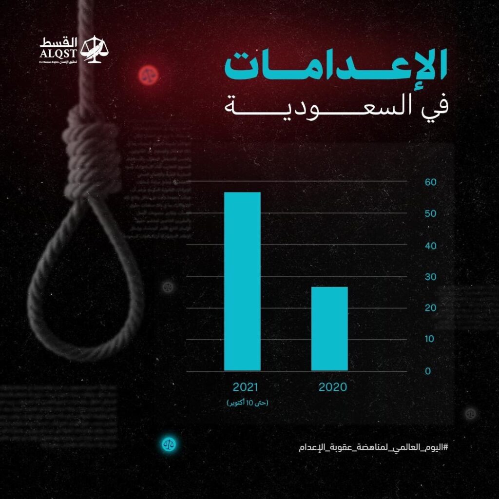 تصاعد الإعدامات في السعودية