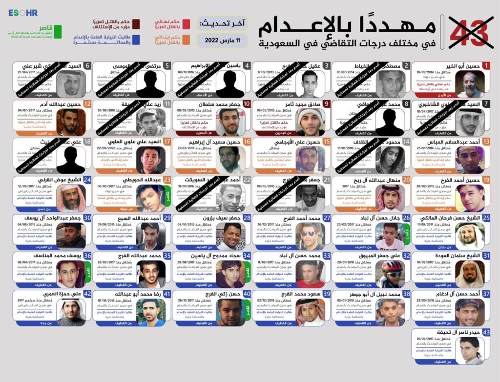 قائمة بأشخاص محكوم عليهم بالإعدام في السعودية